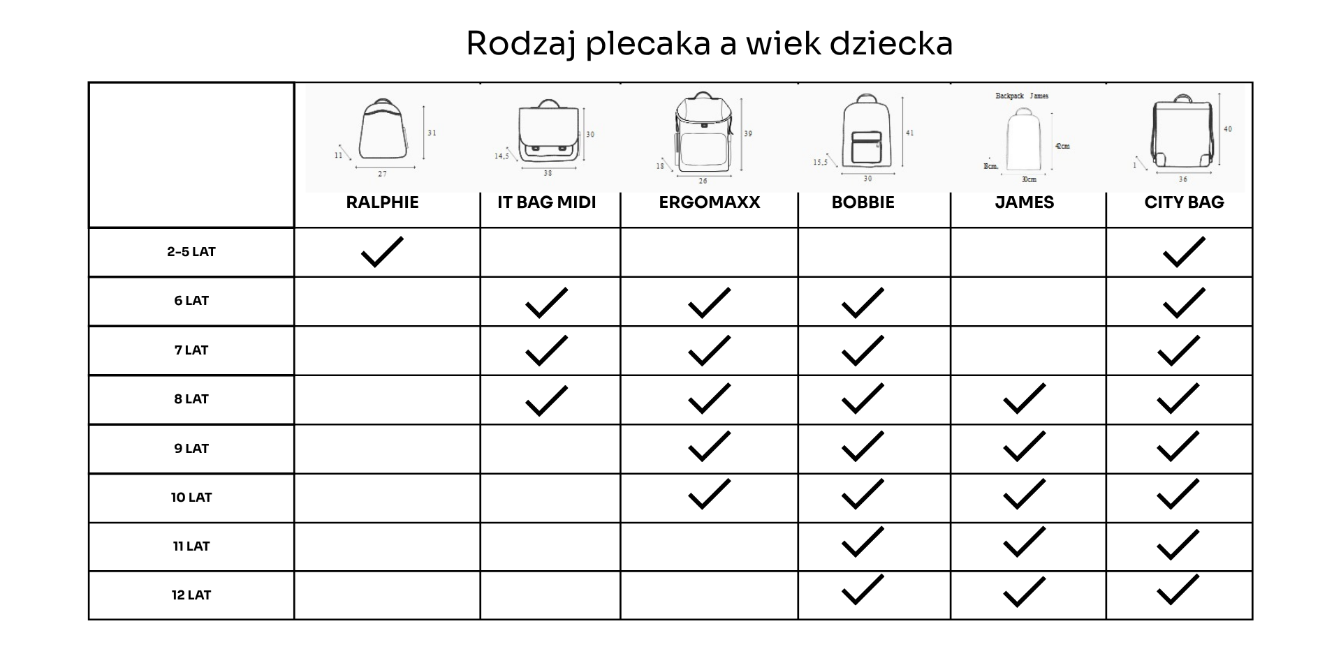 Jeune Premier - plecak worek dziecięcy Love Cherries